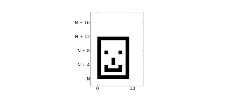 Illustration for article titled Cómo esta fórmula matemática se dibuja a sí misma (y a cualquier cosa)